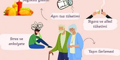 Hipertansiyon 20 yaşın altındaki gençlerde hızla yaygınlaşıyor